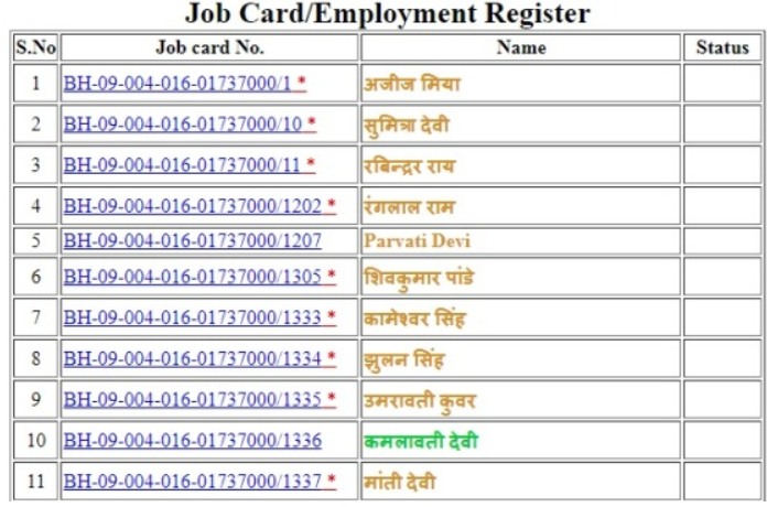 NREGA Job Card List (Employment Register)